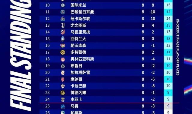 小金体育官方网站-国米本赛季首次战胜强队 欧冠前8却被孔蒂整没了…