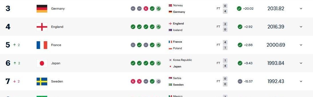 小金体育官方网站-FIFA实时排名： 中国女足升至第16，亚洲排第4